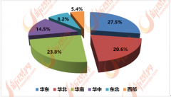 <b>东、华南、华北地域生齿浓密</b>