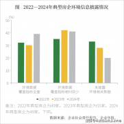 ◆开辟商营销核心诚