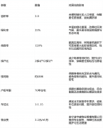 <b>国表里出名品牌建材（具体品牌可致电征询）</b>
