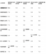 画像定位：它最适合对设想颜值有、预算中上、