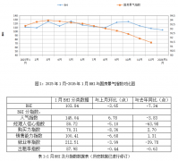 二手房市续“以价换量”运转态势