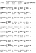 我们阐发报价系统、汗青客户评价及老客户推