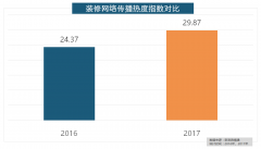 随后和地板类产物